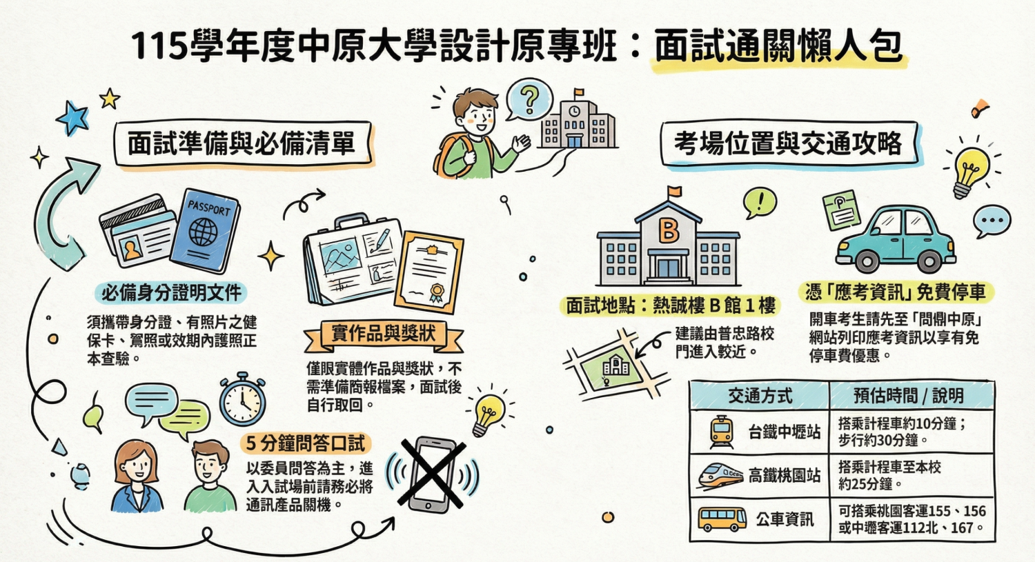 115年度面試懶人包